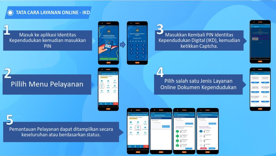 Pelayanan Adminduk Melalui IKD